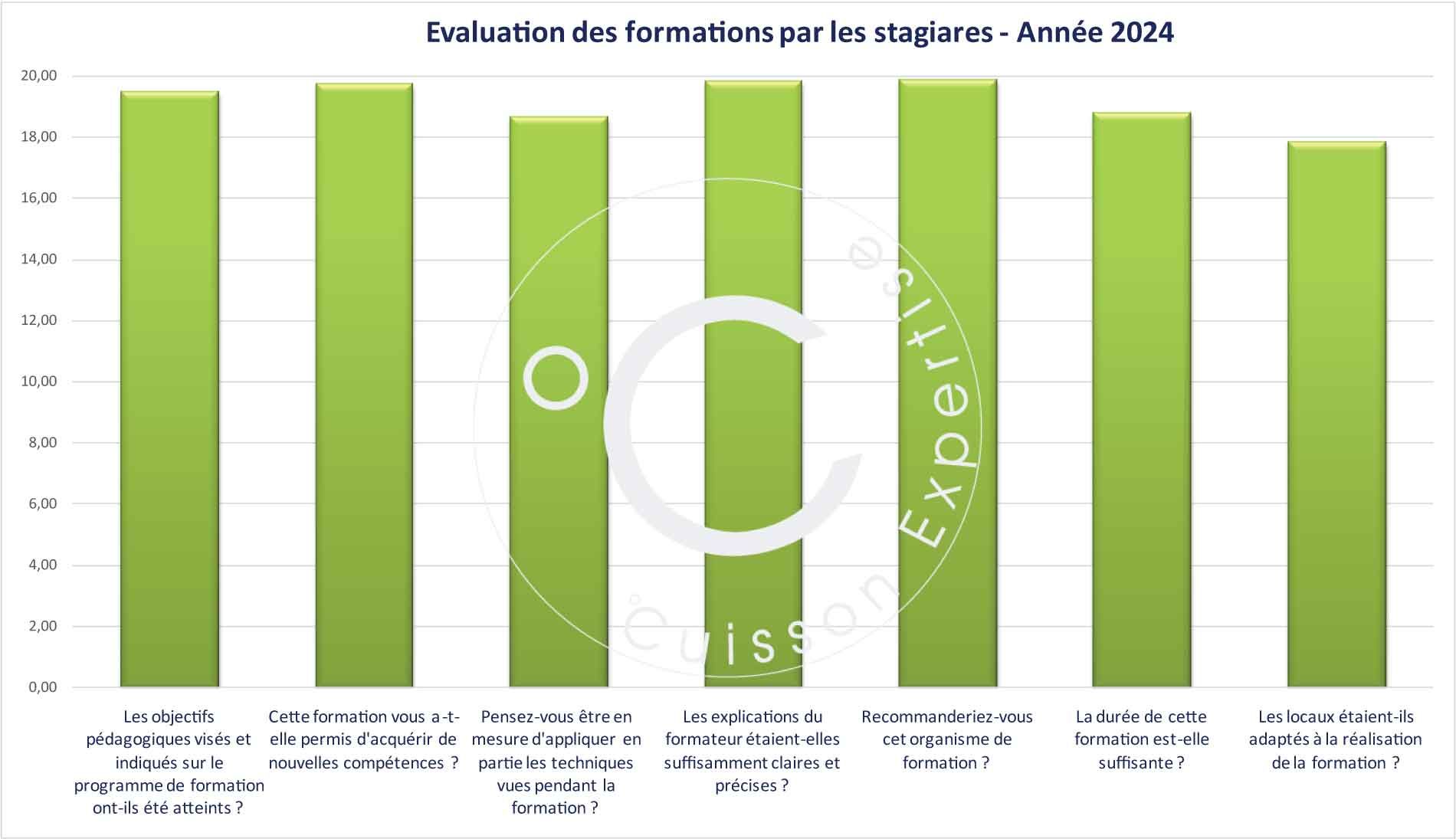INDICATEURS QUALITE 2024 - CUISSON EXPERTISE